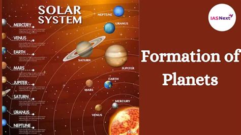 Formation of Planets