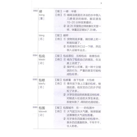 HSK Test Syllabus: Vocabulary Handbook (Level 6)