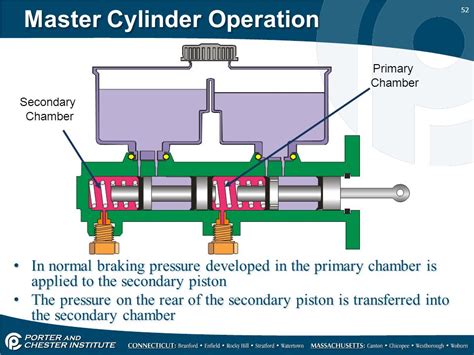 Technical - Master Cylinder Advice Needed | Page 2 | The H.A.M.B.