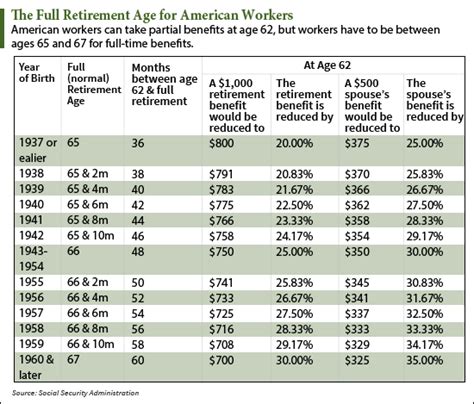 New Proposal Makes It Clear Retirement Age In The U S Will Keep ...