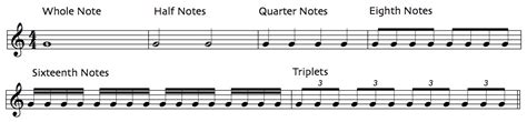 Music Notation Guide - Music Tablature Guide | Peghead Nation