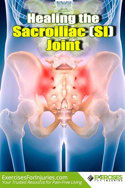 Sacroiliac Joint Pain Causessymptoms Pain Relievingphysiotherapy ...