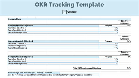 Master OKR Tracking (Tips, Examples+Template) - Weekdone Blog