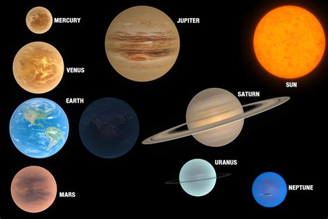 Planets Solar System 3D Models