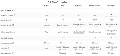 Zoom Pricing- Actual Pricing For All Plans, Enterprise Too!