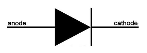 Junction Diode Symbol