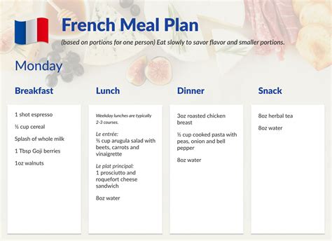 Heart-Healthy French Cuisine Benefits & Ideas | Ubiquinol.org