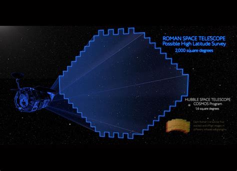 Roman Space Telescope Mission Will Help Empower a New Era of Cosmological Discovery - SpaceRef