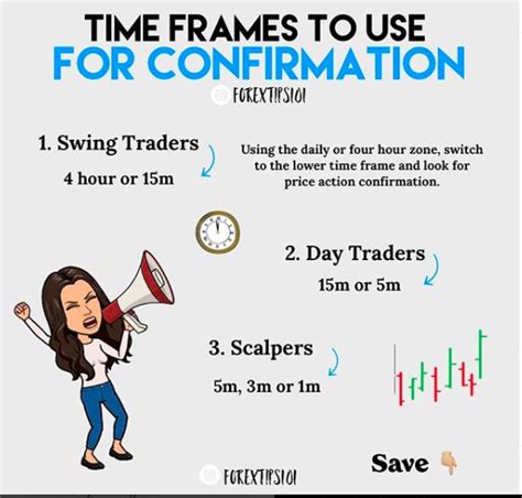 Swing Trading Chart Time Frame