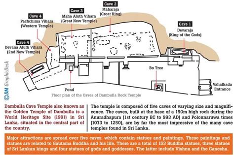 The Dambulla cave temple- the untold story | Sri Lanka Foundation