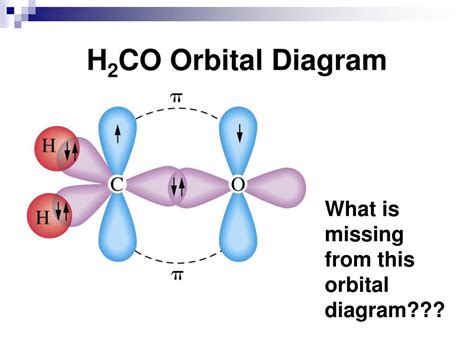 PPT - Hybridization: Localized Electron Model PowerPoint Presentation, free download - ID:6646384