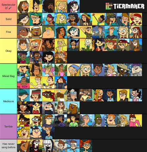 TD Characters ranked based on singing/vocal ability (based on both canon stuff and headcanons ...