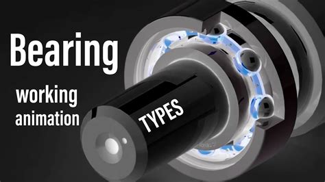 Types of bearing, Bearing working animation bearing Types - YouTube