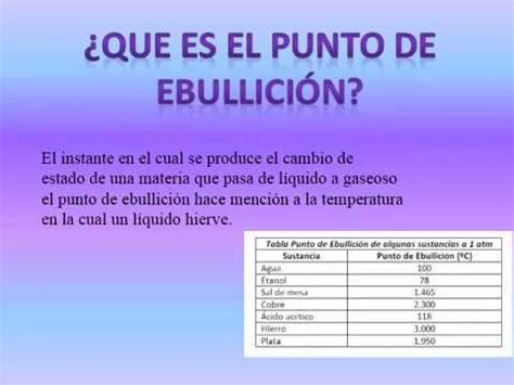 punto de ebullición y presión atmosférica - YouTube