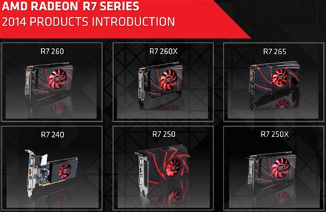 AMD Radeon R7 265 2GB Video Card Review with Sapphire Dual-X R7 265 ...