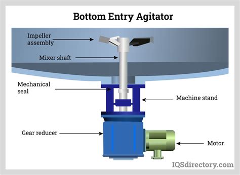 Agitator 설계에 따른 motor power 계산 : 네이버 블로그