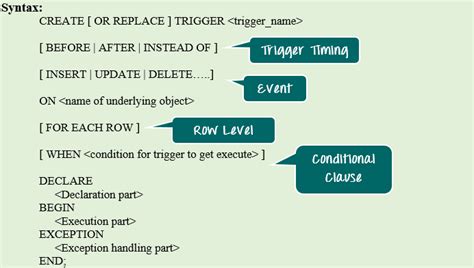 Oracle PL/SQL Trigger Tutorial: Instead of, Compound [Example]