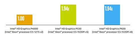 Intel Iris Plus Graphics 640 vs Intel Iris Plus Graphics 655 vs Intel ...