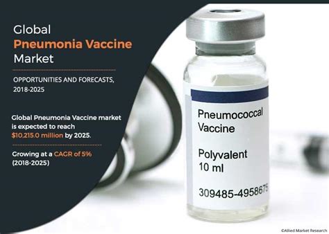 Pneumonia Vaccine Market Size, Share and Forecast Analysis By 2025