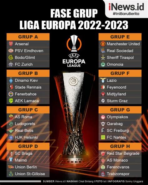 Infografis Hasil Drawing Liga Europa 2022/2023 - Bagian all