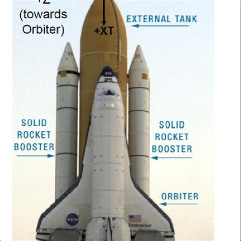 Space Transportation System. | Download Scientific Diagram