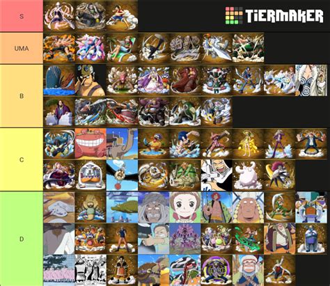 One Piece Alabasta Saga Characters Tier List (Community Rankings ...