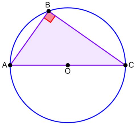 Thales' Theorem - Explanation and Examples - Neurochispas