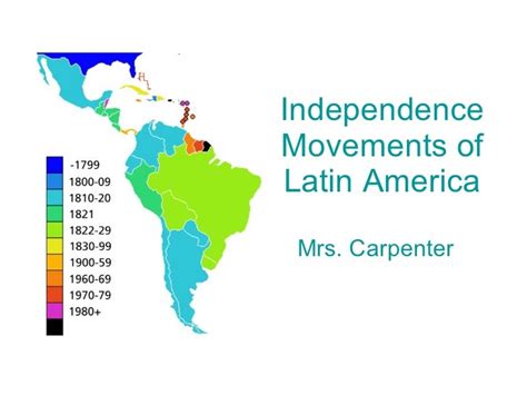 All independence movements of latin america