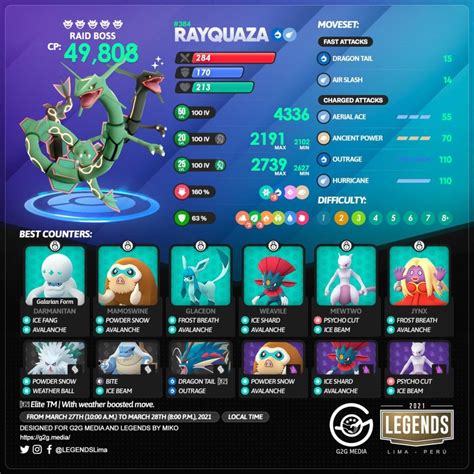 Pokemon Go Mega Rayquaza Raid Guide Pokemon Go Guide Ignou Result ...