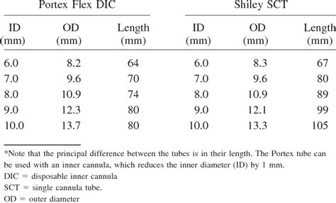 Shiley Flex Conversion Chart