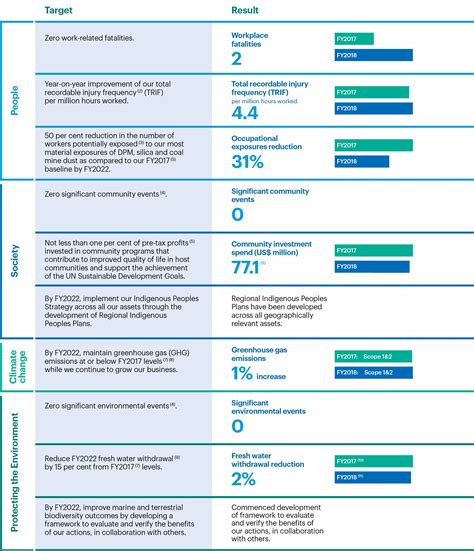 Sustainability Report 2018 | BHP