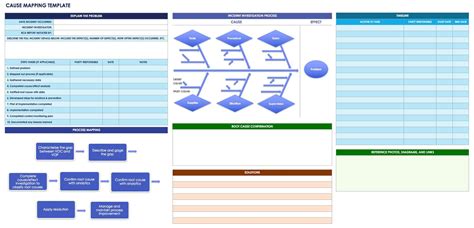 Failure Analysis Report Template – Atlanticcityaquarium.com