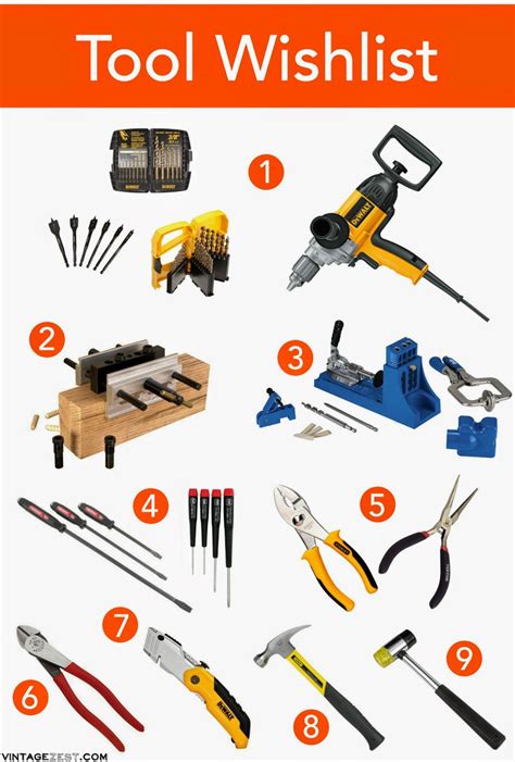 Essential Woodworking Tools for Beginners: A wishlist! | Woodworking tools for beginners, Used ...