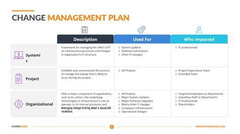 Change Management Plan Template | 7,000+ Editable PPT Slides!