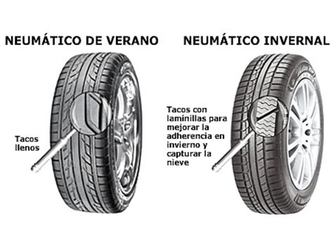 Tipos de neumáticos | Recomendaciones Flexfuel