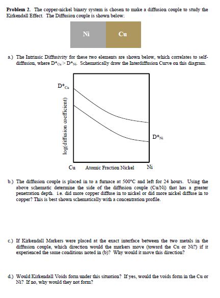 Problem 2. The copper-nickel binary system is chosen | Chegg.com