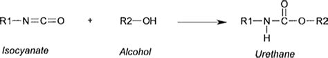 Reaction of isocyanates with alcohols | Download Scientific Diagram