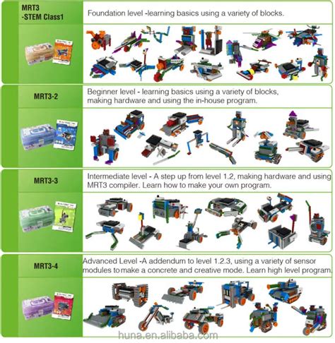 most popular robotic kit educational robot for school education, View ...