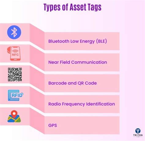 What is Asset Tagging and Why is it Important?