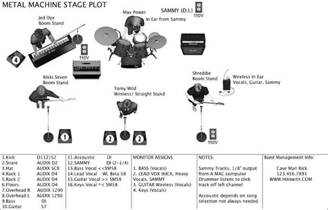 Stage plot pro fre - wikidamer