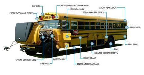 School Bus Pre Trip Inspection Under the Hood Diagram School Bus Engine ...