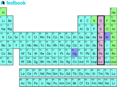 Chalcogens: Learn Isolation, Configuration, Properties & Uses