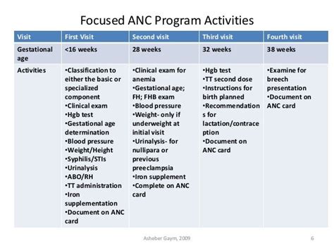 Antenatal care