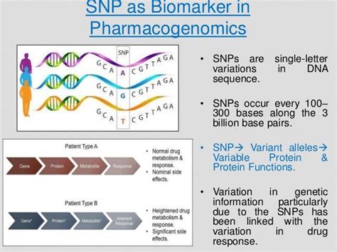 Pharmacogenomics in Cardiovascular Diseases