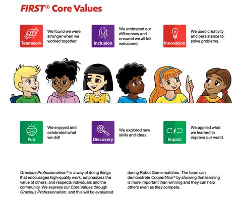 FIRST LEGO League Challenge Teams – Middle School Computer Science