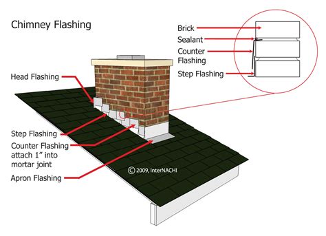 Diagram Of Chimney Flashing With New Roof