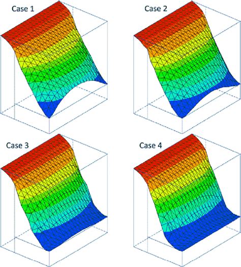 Phreatic surfaces (Example 3). | Download Scientific Diagram