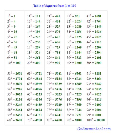 Cube Root Table 1 To 25 | Elcho Table