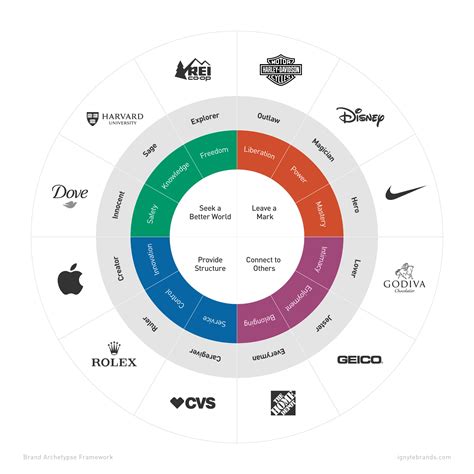 How to Unlock the Power of Brand Archetypes