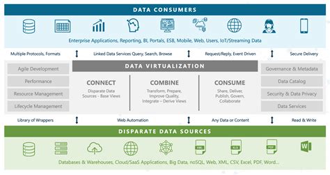 Denodo Partner - Data Virtualization | Onebridge